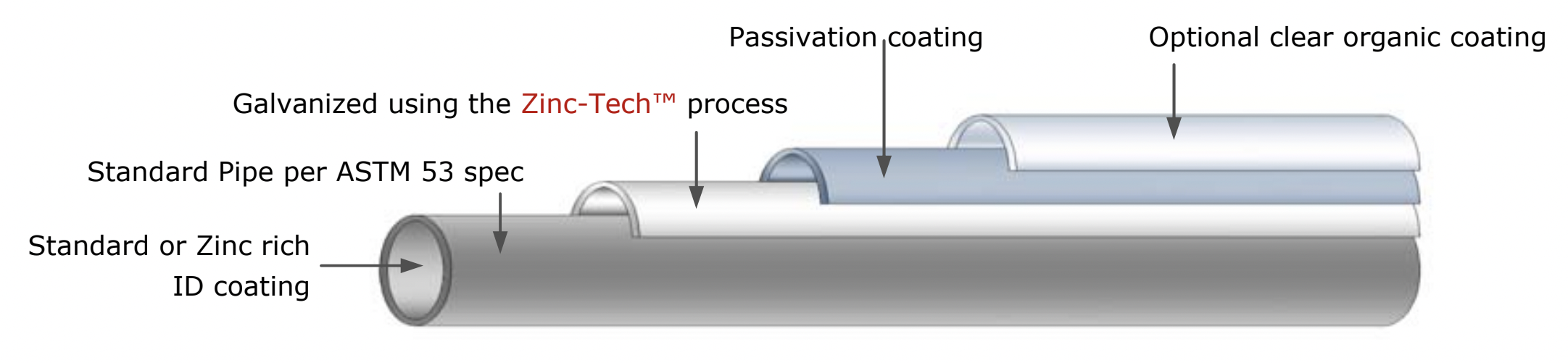 The ZincTech™ Advantage Greenhouse Structure